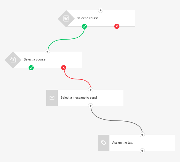 GetResponse's automation workflow
